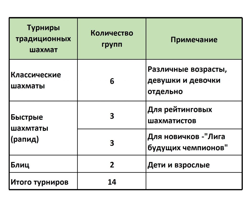 Соревнования — Страница 3 — Amur Chess